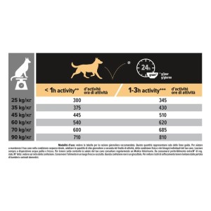 Crocchette per cani Purina PRO PLAN large sensitive digestion agnello 10kg