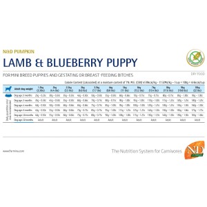 Tabella guida all'alimentazione per cibo secco per cuccioli t.b.t. con agnello e mirtillo.