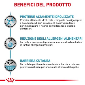 Grafica che descrive i benefici di t.b.t. cibo secco per cani: proteine, riduzione degli allergeni, barriera cutanea.