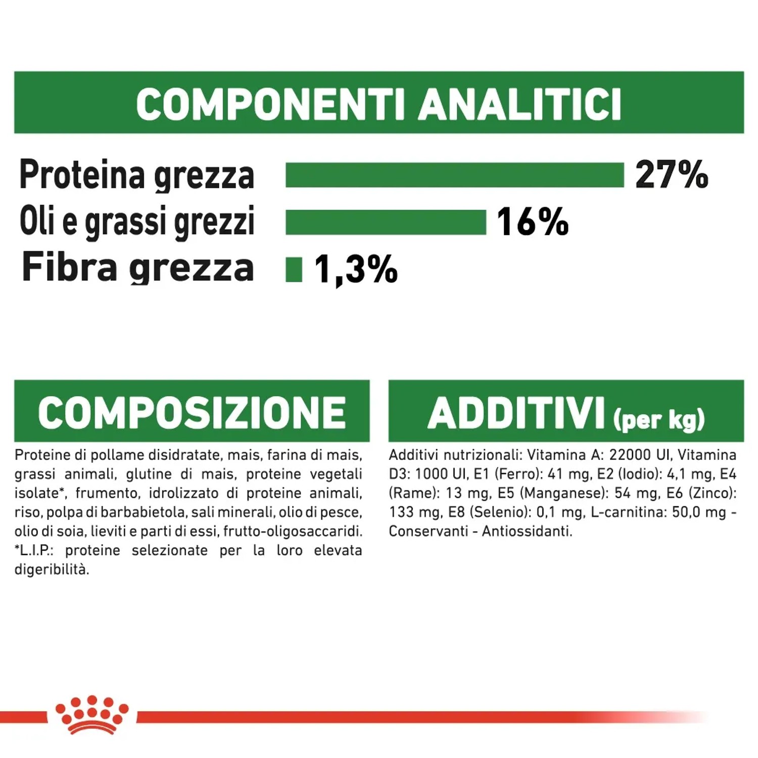Royal Canin Mini Adult composizione e valori analitici per cani.