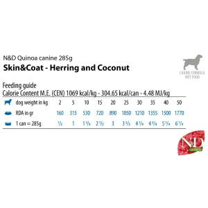 Infografica: N&D Quinoa Skin&Coat Aringa e Cocco cibo umido per cani, guida all'alimentazione e contenuto calorico.