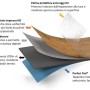 Strati di un pavimento vinilico. Dettagli su protezione UV, anima SPC e isolamento integrato.