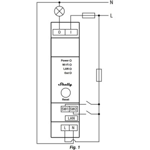 Schema elettrico del modulo relè Shelly Pro 1PM: LAN, WLAN, Bluetooth, misuratore di potenza.