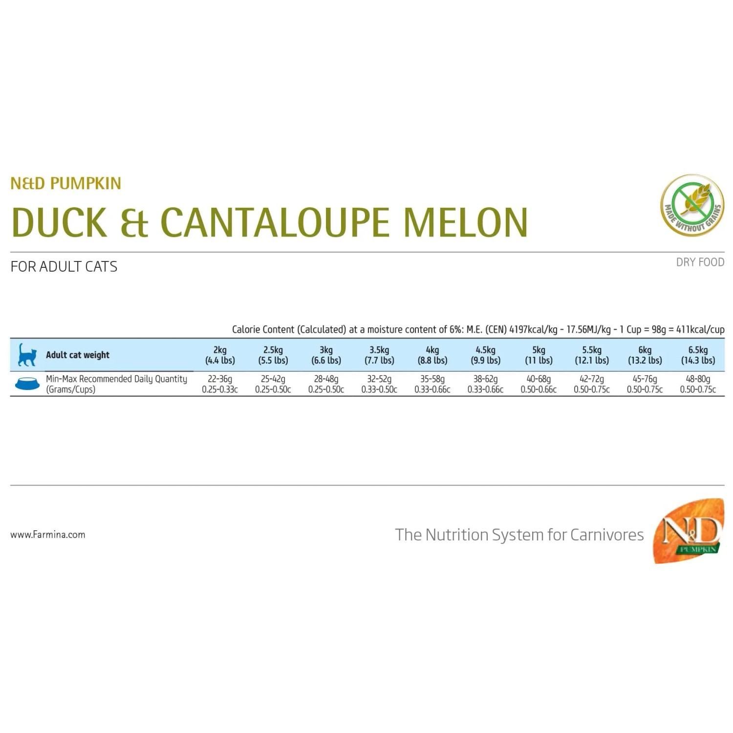 N&D Pumpkin cibo secco per gatti con anatra e melone cantalupo. Dettagli sulla raccomandazione di alimentazione.