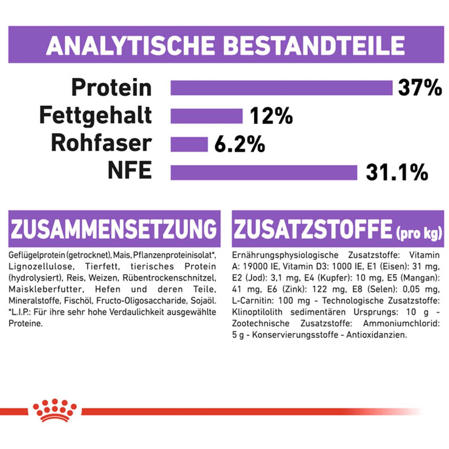 Infografica di Royal Canin Sterilised cibo per gatti: composizione, ingredienti e analisi.