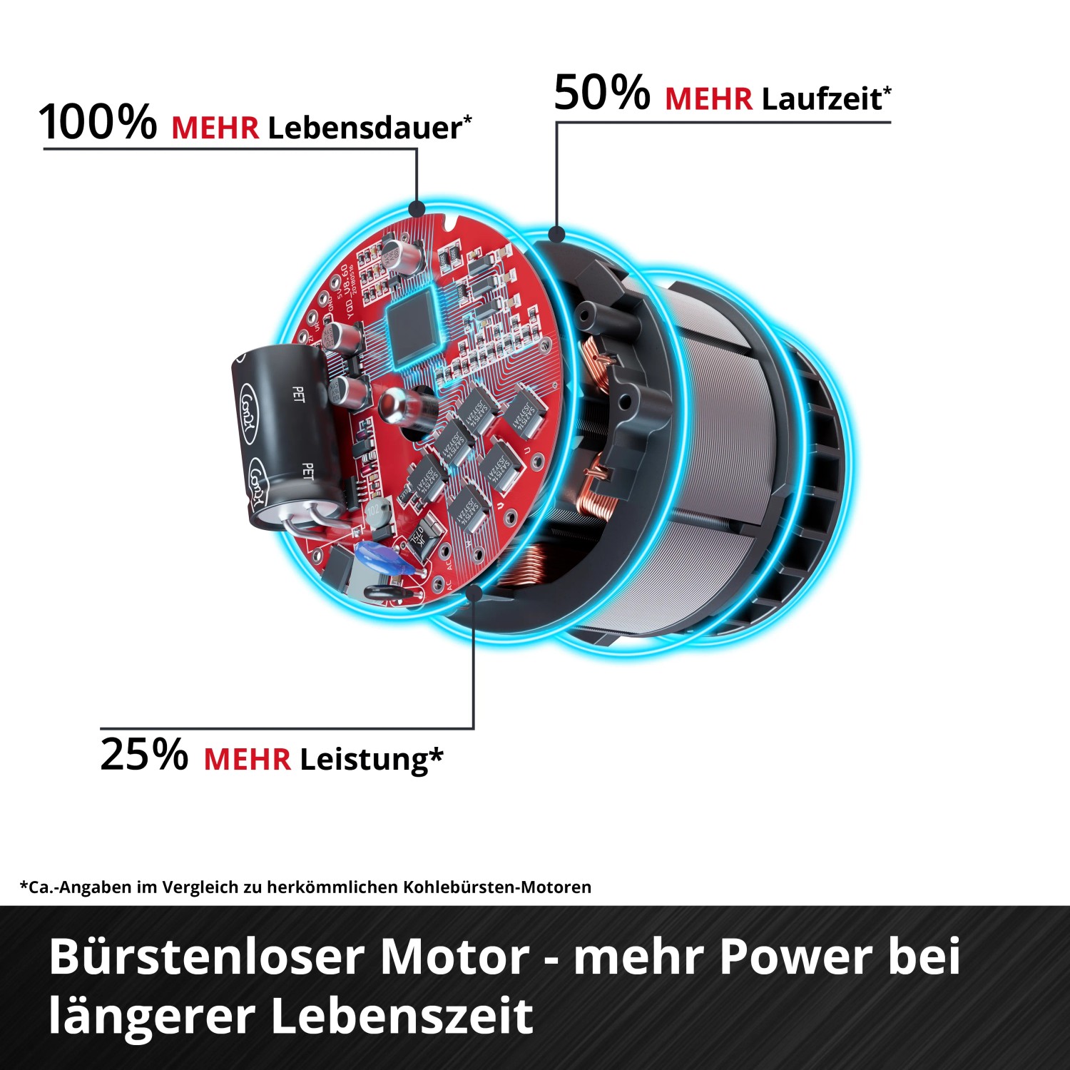 Dettaglio del motore brushless della fresatrice a batteria Einhell TP-RO 18 Li BL.