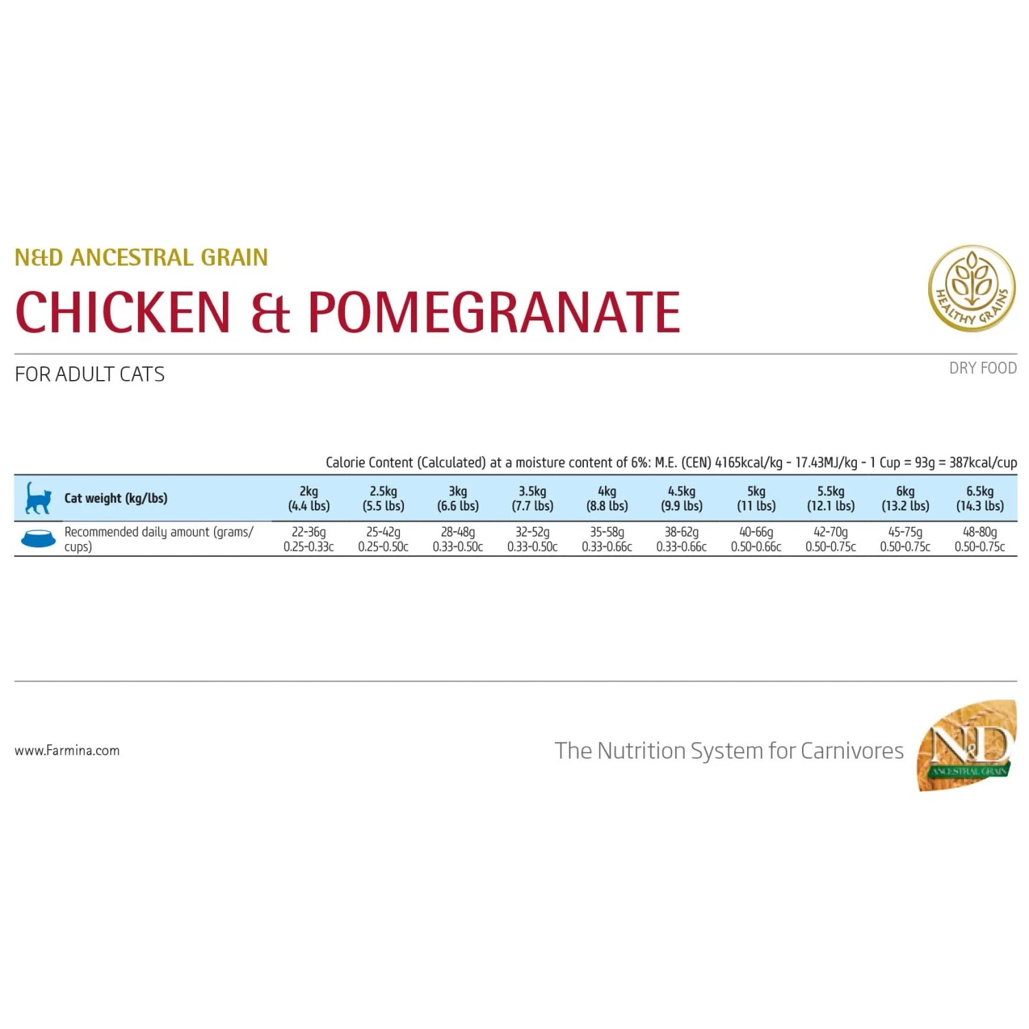 Infografica: N&D Ancestral Grain cibo secco per gatti pollo e melograno, raccomandazioni per l'alimentazione.