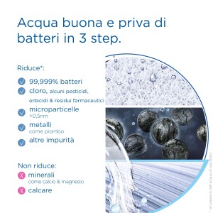 Filtro acqua t.b.t.: Riduce batteri, cloro, pesticidi e metalli. Mantiene i minerali.