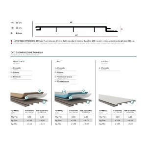 Infografica di rivestimento murale t.b.t.: dettagli su struttura, dimensioni e proprietà dei materiali.