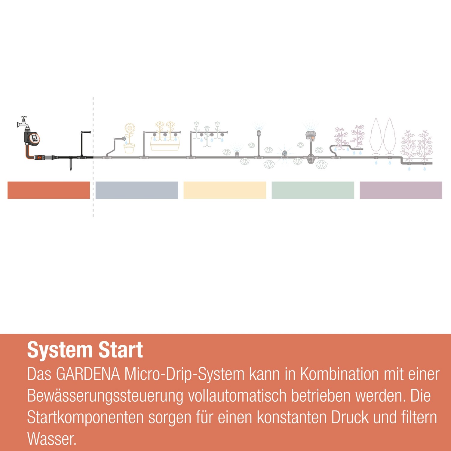 Gardena Centralina 1000: Base di partenza per Micro-Drip-System per irrigazione ideale del giardino.