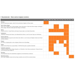 Calendario del prato con panoramica delle attività per la cura del prato durante l'anno.