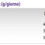 Guida all'alimentazione per cibo per gatti t.b.t., tabella con razioni giornaliere in base al peso e alla silhouette del gatto.