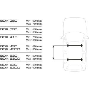 Illustrazione delle distanze minime e massime per diversi box da tetto su un'auto.