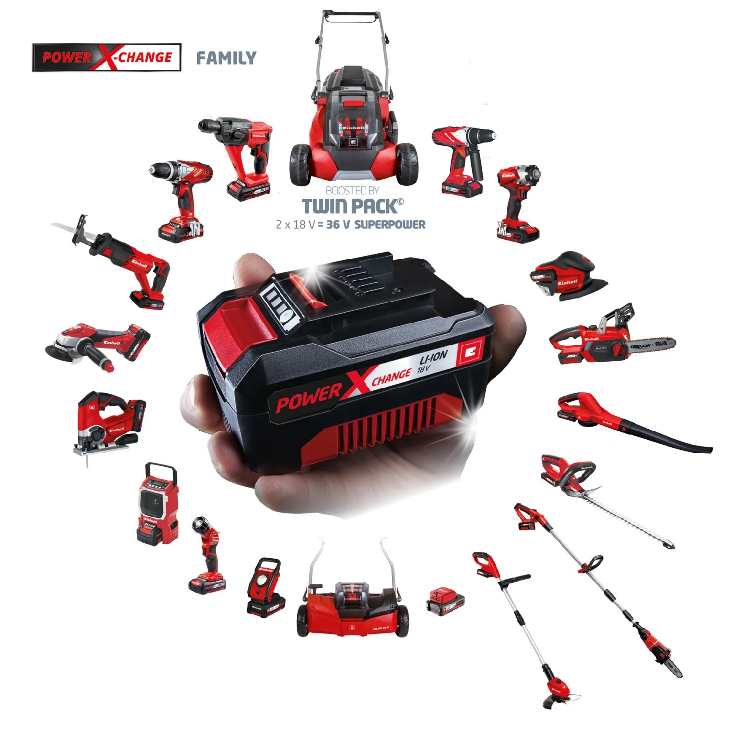 Sistema a batteria Einhell: batteria Power X-Change con vari dispositivi della serie sullo sfondo.