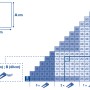 Cunei per sistema di livellamento LUX: Tabella per il calcolo dei cunei necessari per m² per la posa delle piastrelle.
