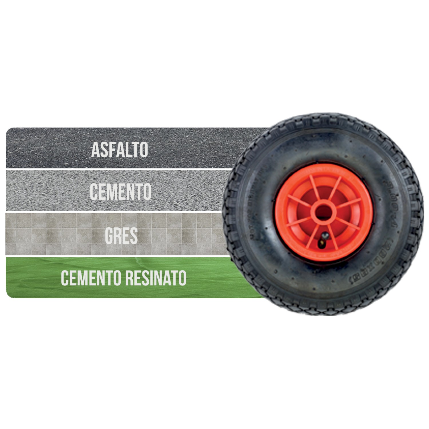 RUOTA FISSA PER CARRELLO SMALL E LARGE - Foto 3