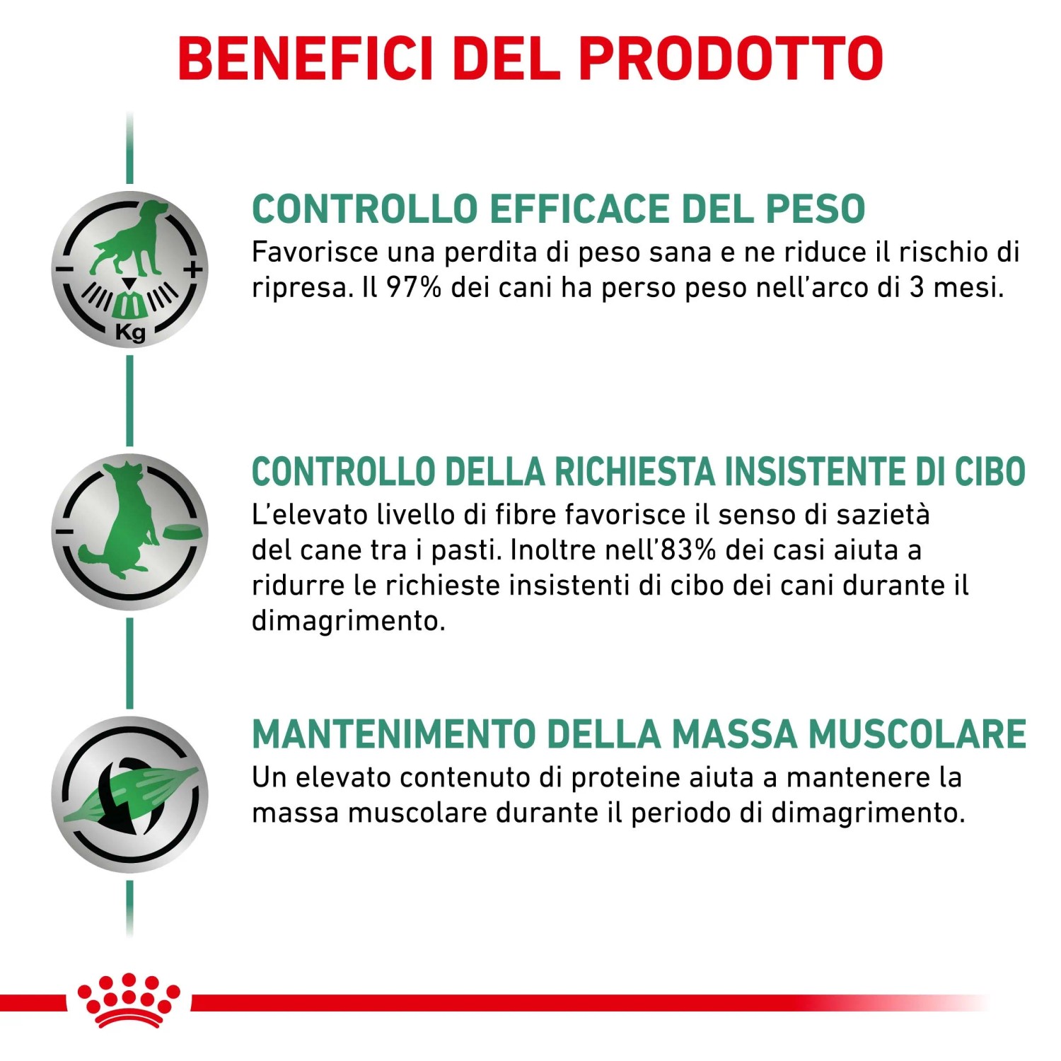 Vantaggi del prodotto t.b.t. cibo secco per cani: controllo del peso, sazietà, mantenimento muscolare.