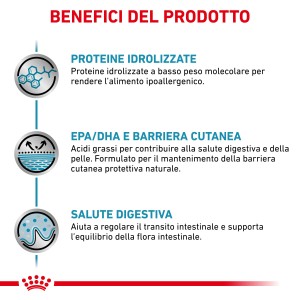 Grafica dei benefici del cibo secco per cani t.b.t.: Proteine, EPA/DHA, Digestione.
