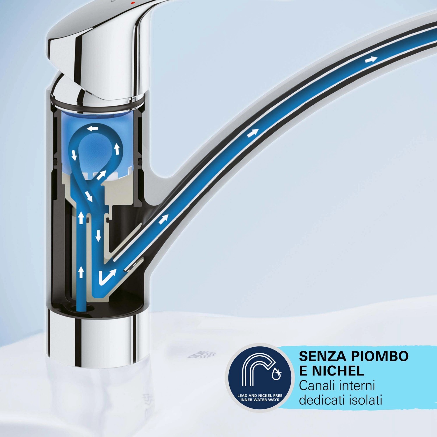 Sezione rubinetto cucina Grohe Start: canali acqua senza piombo/nichel.