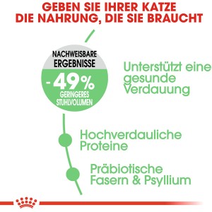 Royal Canin Digestive Care: info su digestione migliorata e volume delle feci ridotto nei gatti.