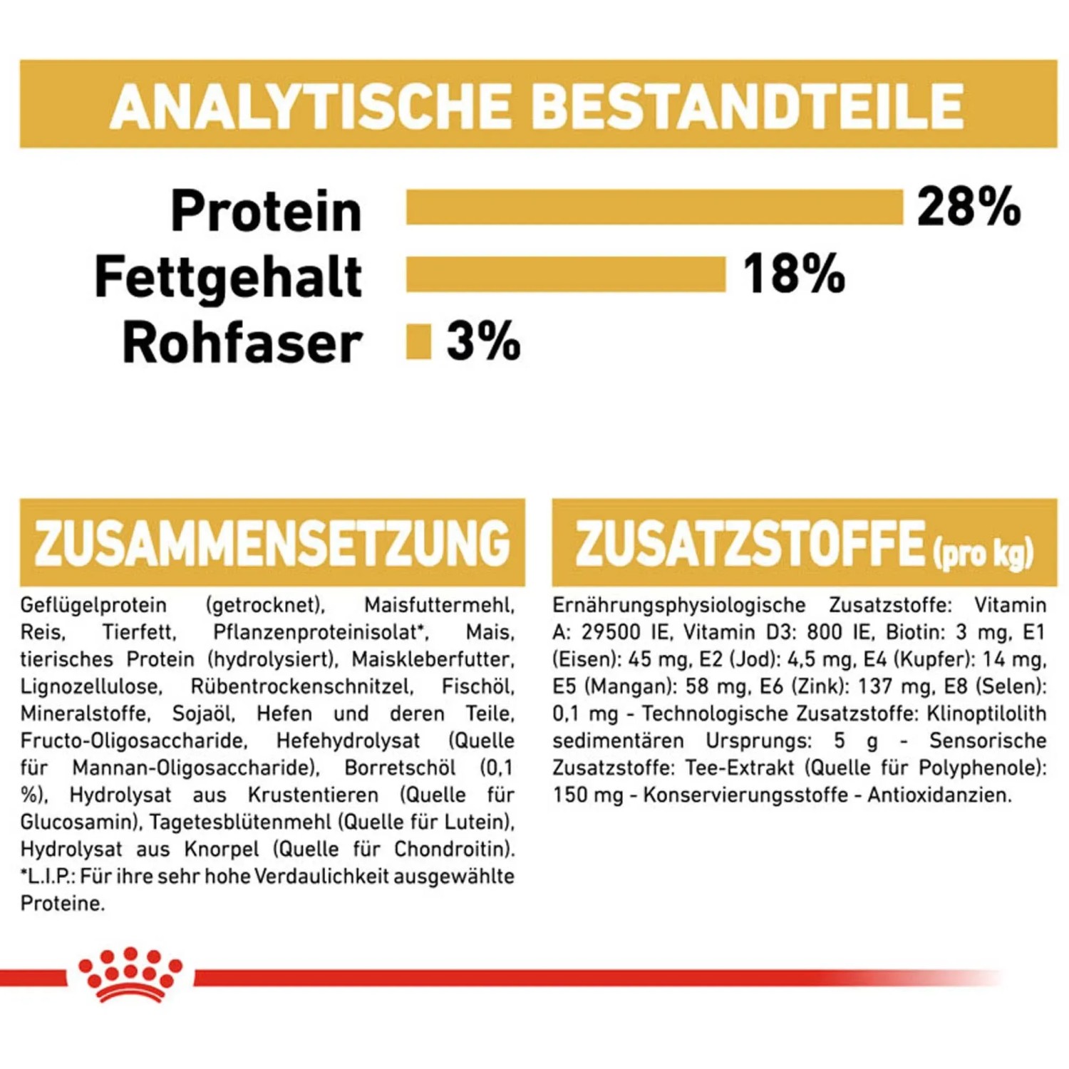 Royal Canin Yorkshire Terrier Adult composizione e ingredienti del cibo per cani.