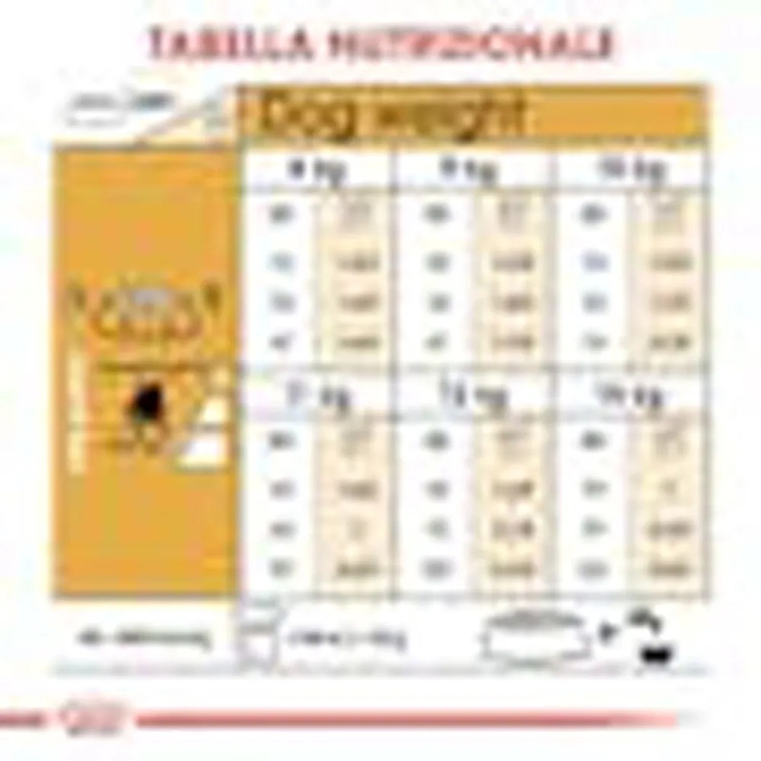 Tabella nutrizionale per cibo secco per cani t.b.t., informazioni sul peso.