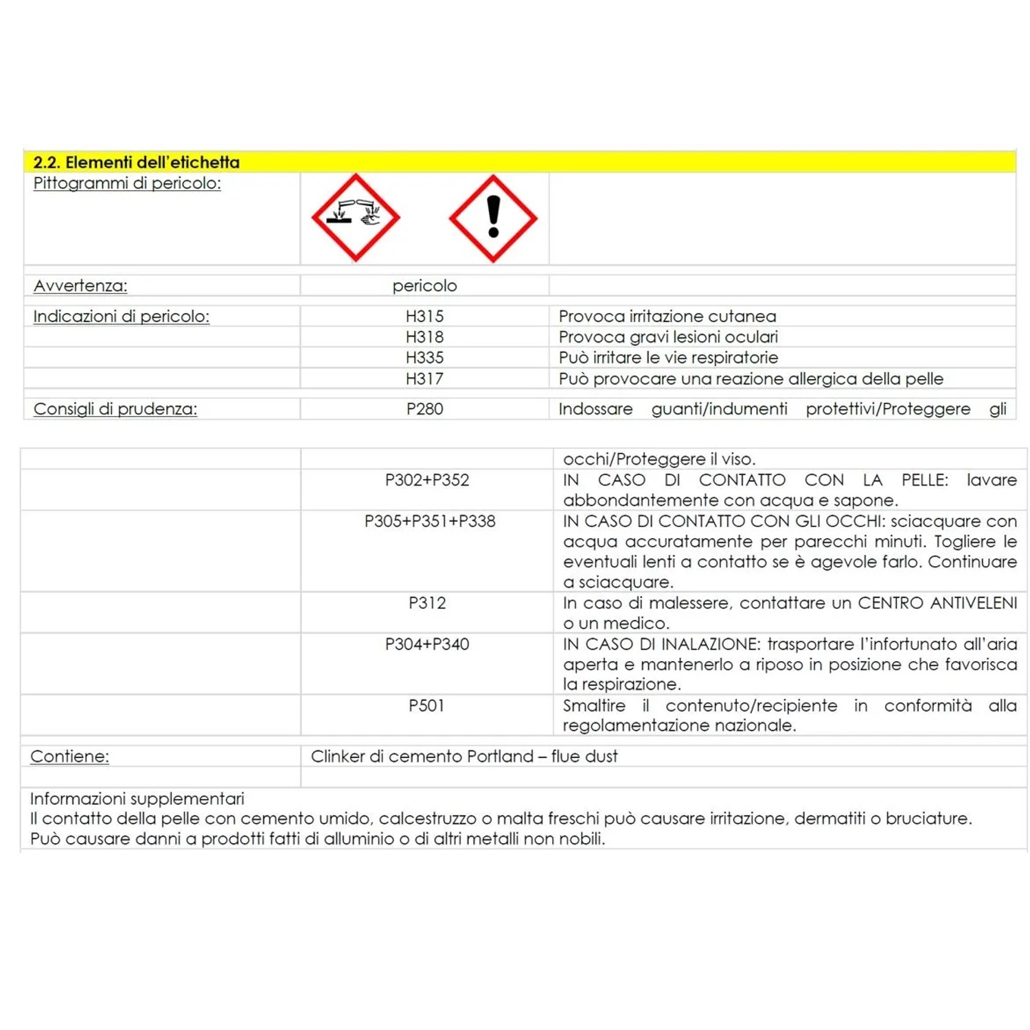 Istruzioni di sicurezza e simboli di pericolo per prodotti cementizi.