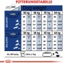 Tabella di alimentazione per Royal Canin Maxi Adult cibo secco per cani, dosaggio raccomandato in base al peso e all'attività del cane.