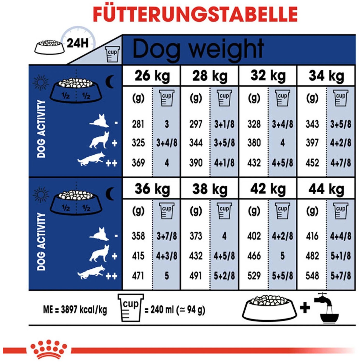 Tabella di alimentazione per Royal Canin Maxi Adult cibo secco per cani, dosaggio raccomandato in base al peso e all'attività del cane.
