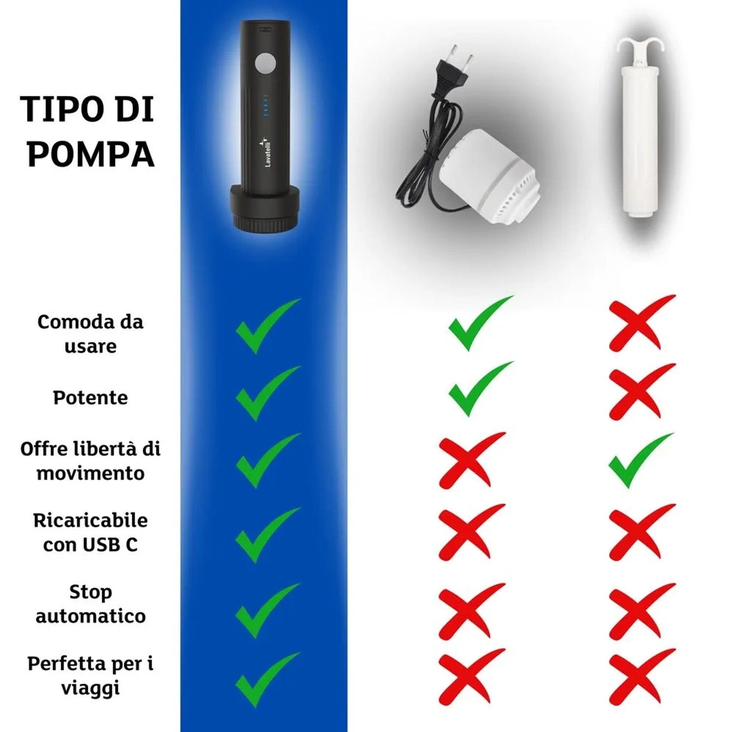 Pompa Sottovuoto Wireless USB-C 25W per Sacchetti Salvaspazio_5