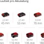 Batterie Einhell Power X-Change in varie dimensioni e autonomie.