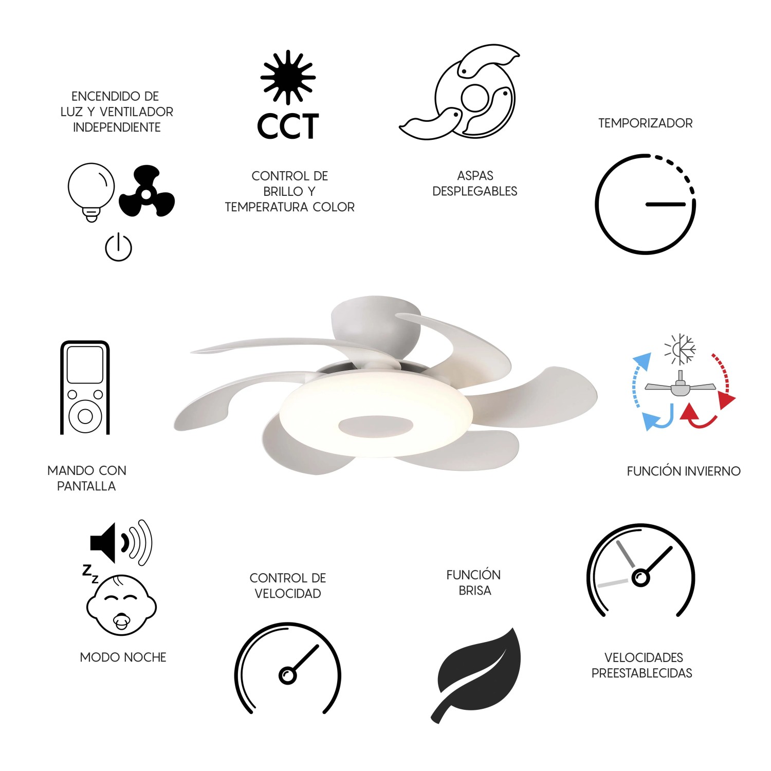 Infografica delle funzioni del ventilatore: luce, timer, modalità notte, funzione invernale, velocità.