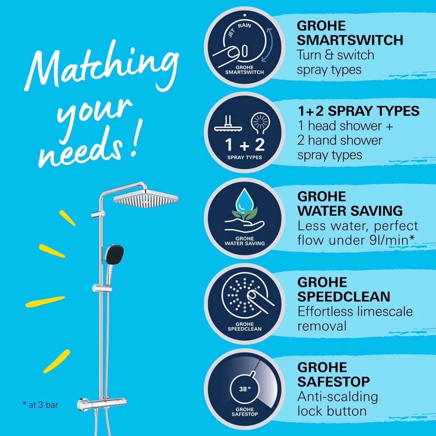 Sistema doccia Grohe con soffione e doccetta, vari tipi di getto e funzione di risparmio idrico.