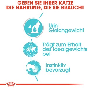 Royal Canin Urinary Care umido per gatti: Grafiche su salute urinaria, peso ideale e appetibilità.