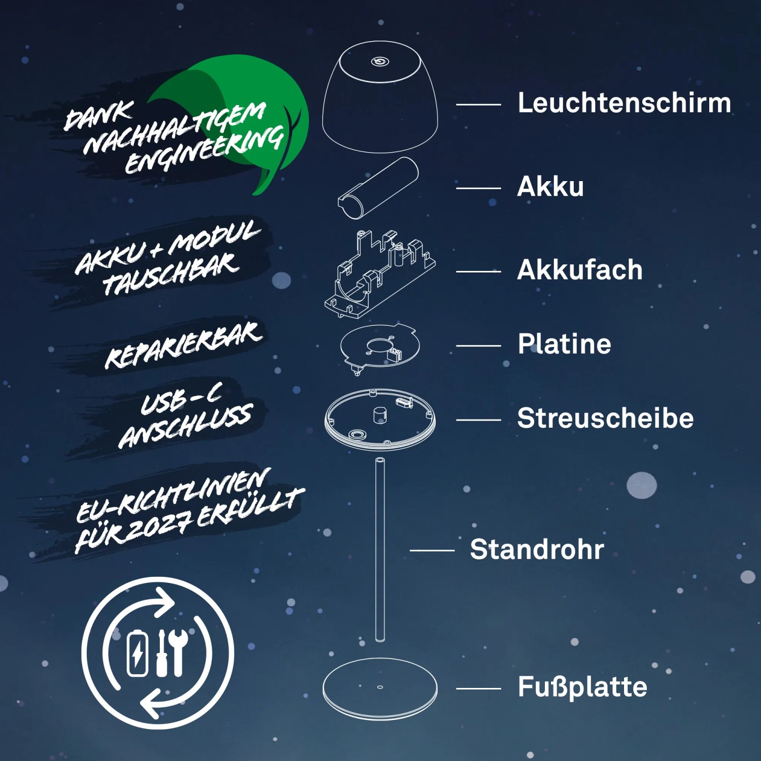 Vista esplosa della lampada da tavolo a LED senza fili Brilo Serina Mini Umbrasand, che mostra le parti e la sostenibilità.