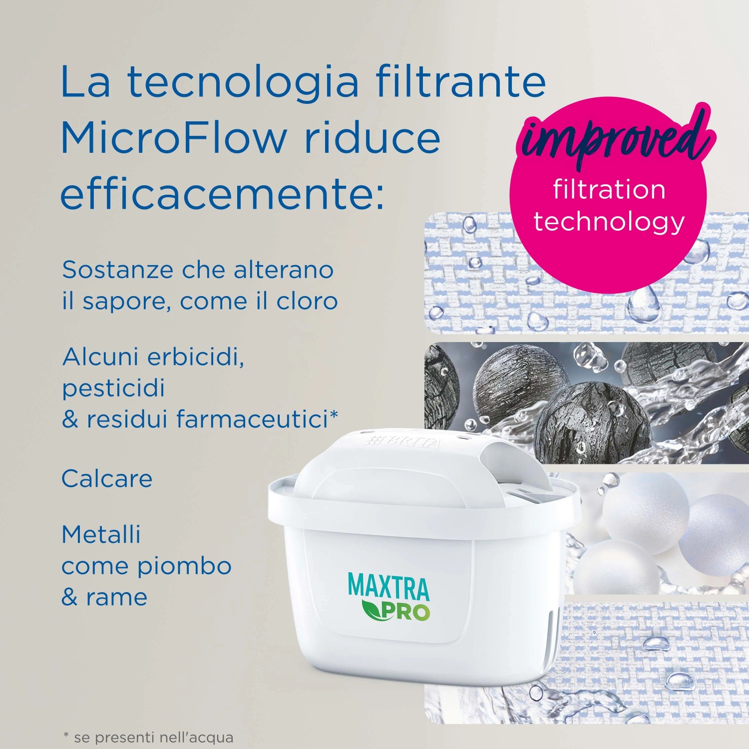 Cartuccia filtro acqua t.b.t. per acqua potabile pulita. Filtra calcare, cloro e altre sostanze.