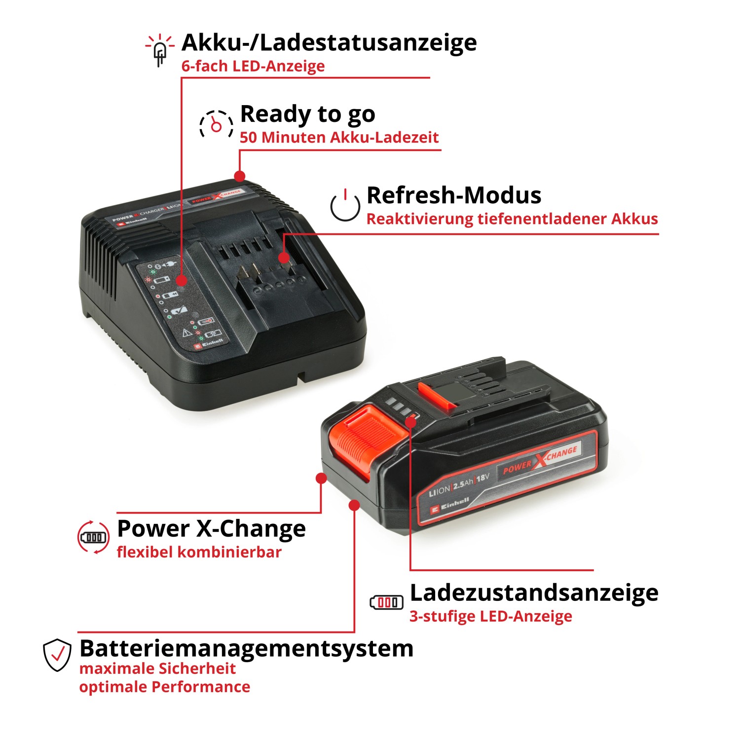 Einhell Power X-Change Starter Kit 18 V 2.5 Ah con batteria e caricabatterie.