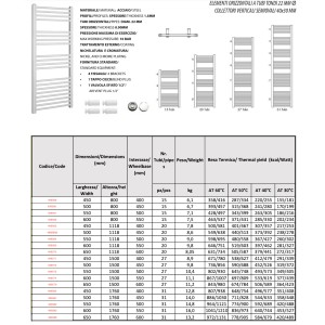 Radiatore t.b.t.: Tabella con diverse dimensioni e potenze termiche.