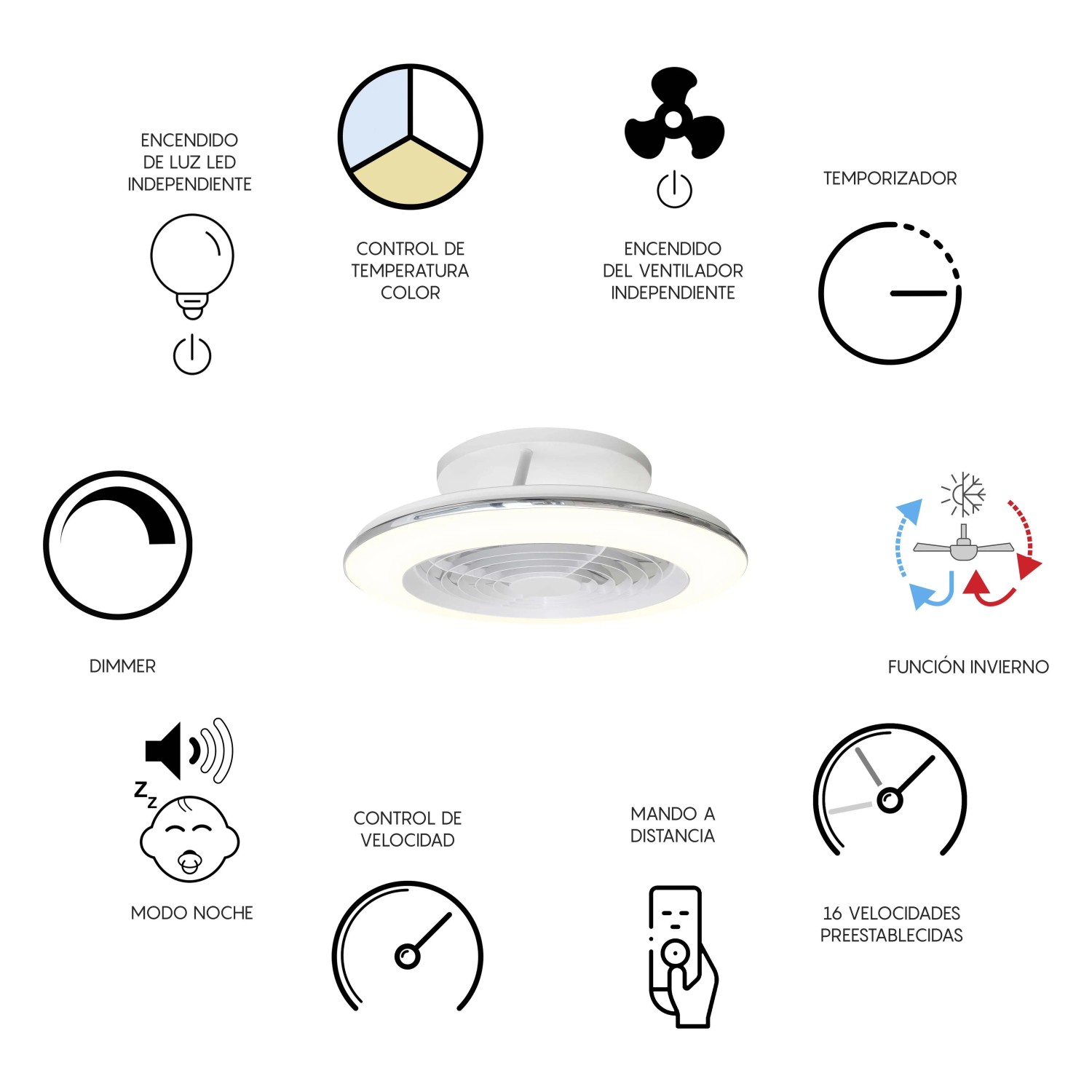Planofiera LED 70W con ventilatore 30W Alisio Mini 16,5x52,5 cm bianco_7