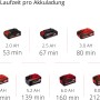 Batterie Einhell Power X-Change in varie dimensioni e autonomie per tagliasiepi a batteria.