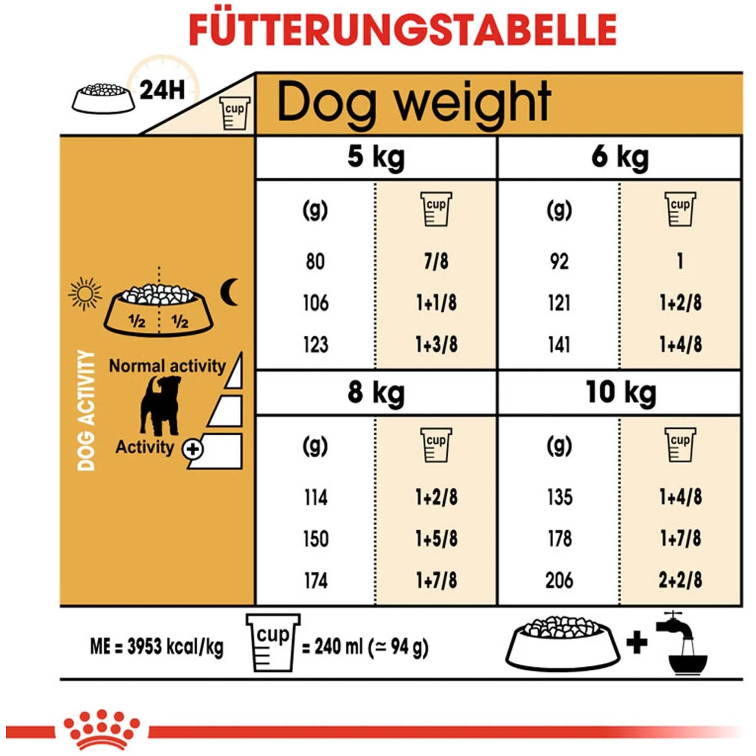Tabella di alimentazione per Royal Canin Jack Russell Terrier Adult, dosaggio in base a peso e attività.