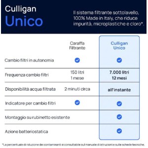 Sistema filtraggio acqua Culligan Unico diretto sottolavello 112x305 mm