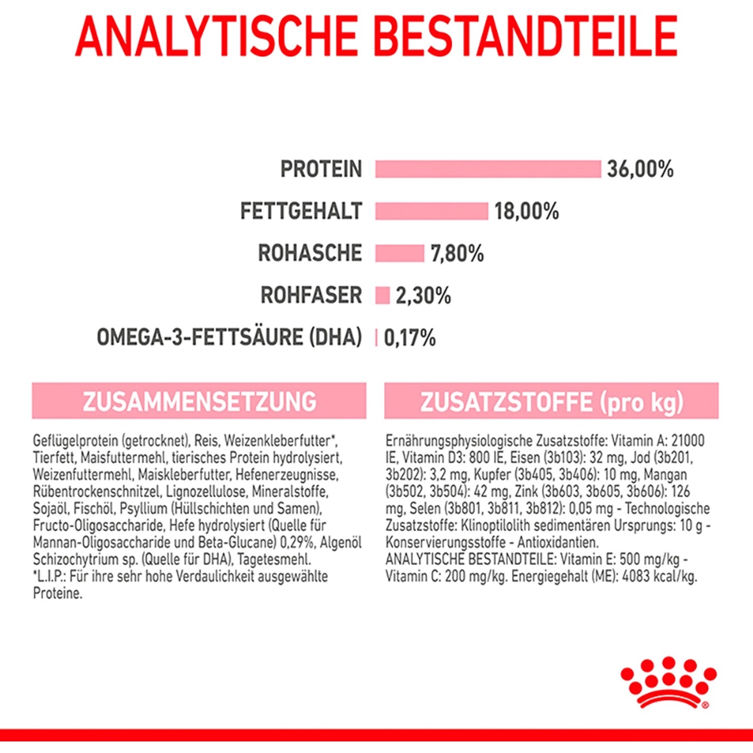 Royal Canin Kitten cibo secco: Ingredienti e analisi