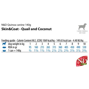 N&D Quinoa cibo umido per cani Skin&Coat Quaglia e Cocco, lattina da 140g.