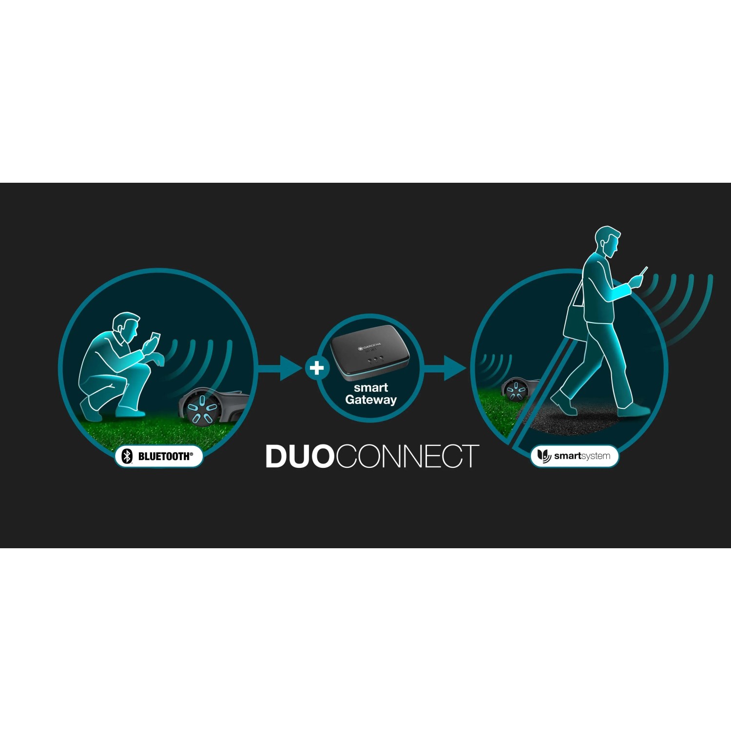 DuoConnect: Smart Gateway collega il robot tagliaerba via Bluetooth ai sistemi smart.