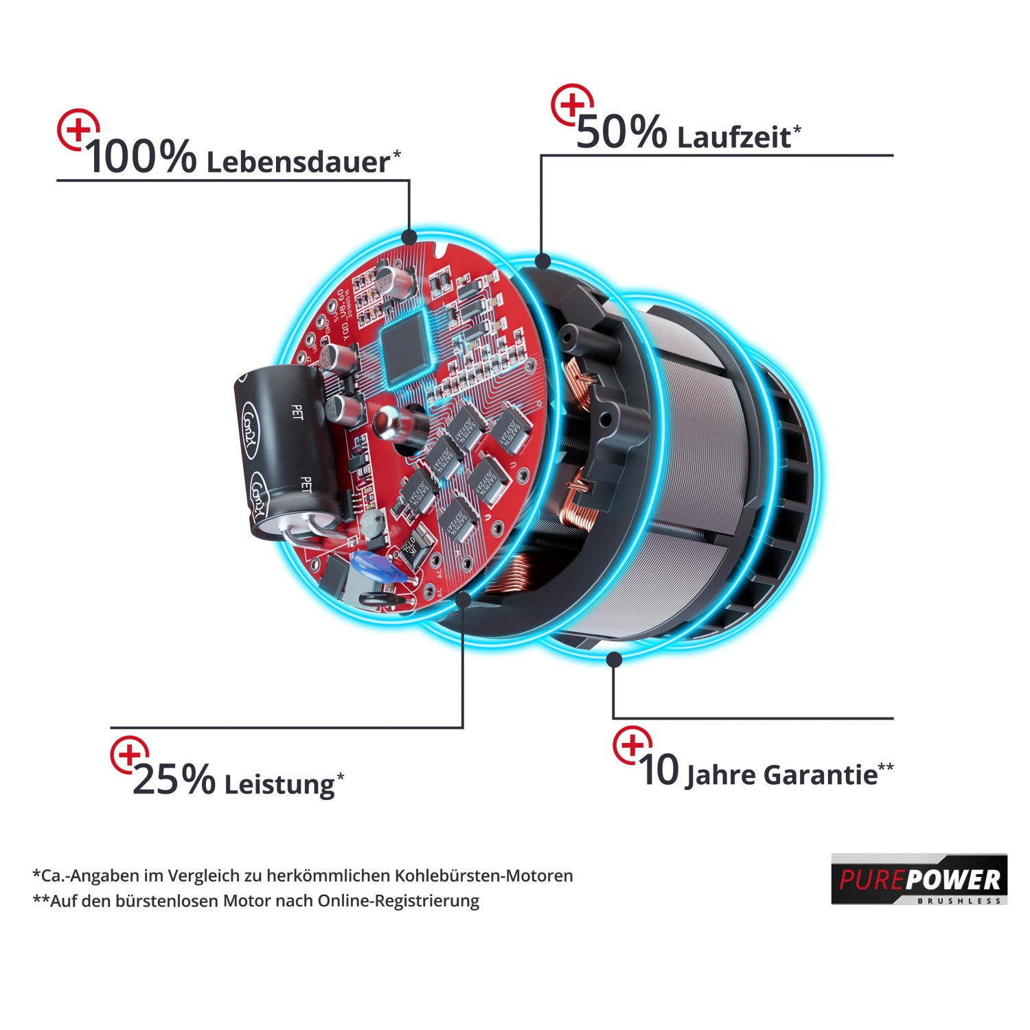 Vista interna del trapano a percussione a batteria Einhell Herocco: motore con dati sulle prestazioni e informazioni sulla garanzia.