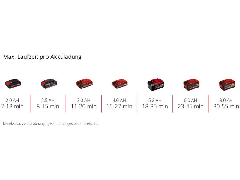 Einhell Pistola per idropulitrice a batteria HYPRESSO 18/24 Li-Solo Power  X-Change (18 V, 24 bar, per la pulizia e l'irrigazione mobili, 240 l/ora