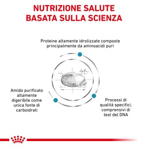 Grafica su cibo secco per cani altamente digeribile con proteine e carboidrati.