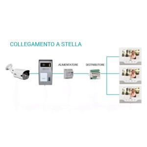 Kit citofonico video t.b.t. con telecamera, posto esterno, alimentatore, distributore e 3 monitor.