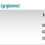 Guida all'alimentazione per cibo per gatti t.b.t., tabella con razione giornaliera per peso e forma fisica.